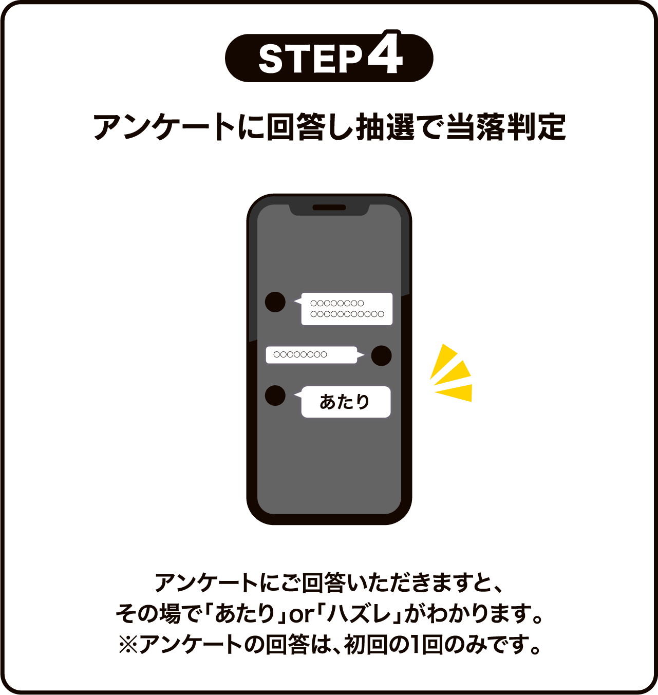 STEP4 アンケートに回答し抽選で当落判定 アンケートにご回答いただきますと、その場で「あたり」or「ハズレ」がわかります。※アンケートの回答は、初回の1回のみです。
