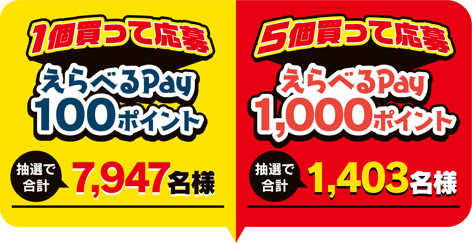 1個買って応募 えらべるPay 100ポイント 抽選で合計7,947名様  5個買って応募 えらべるPay1,000ポイント 抽選で合計1,403名様