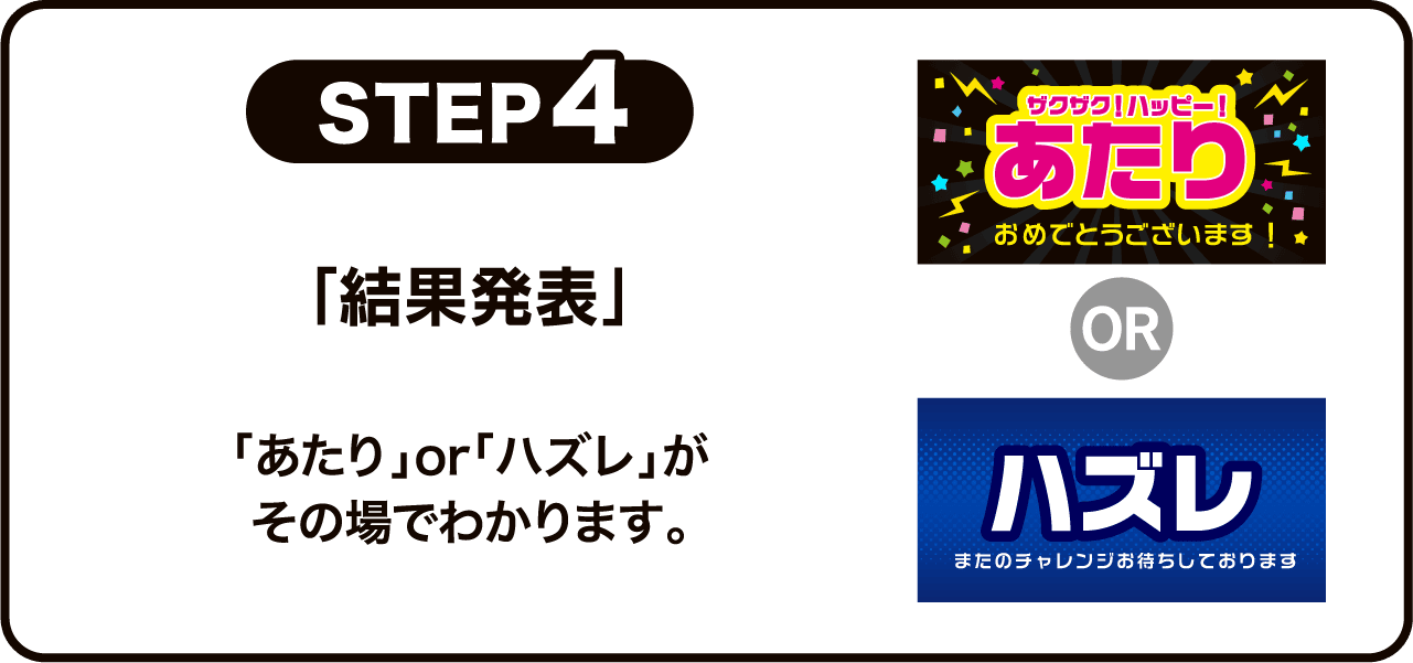 STEP4 「結果発表」「あたり」or「ハズレ」がその場でわかります。