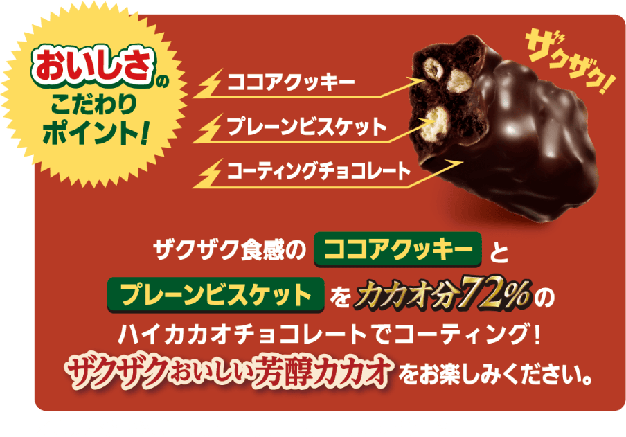 おいしさのこだわりポイント！ザクザク食感のココアクッキーとプレーンビスケットをカカオ分72%のハイカカオチョコレートでコーティング!ザクザクおいしい芳醇カカオをお楽しみください。※カカオ分72％チョコレート使用。製品中カカオ分43％