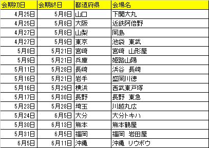北海道物産展